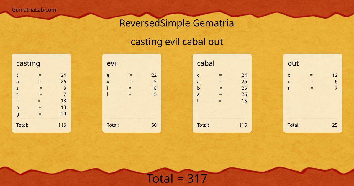 casting evil cabal out in reversedSimple Gematria